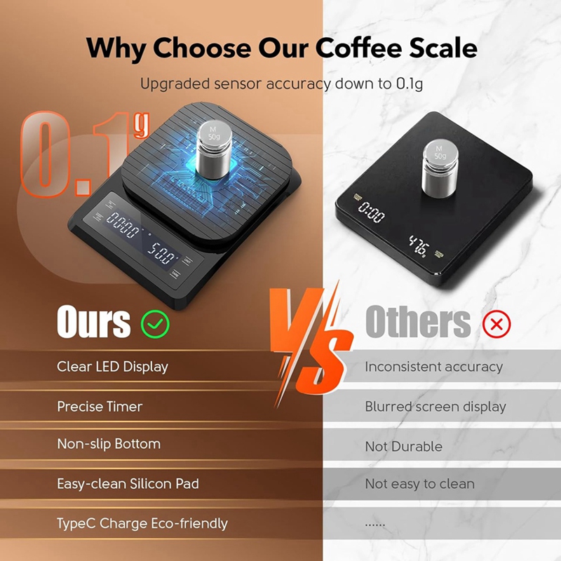 ABXF-1 Piece Digital Coffee Sc - Scale Drip Timer review and price