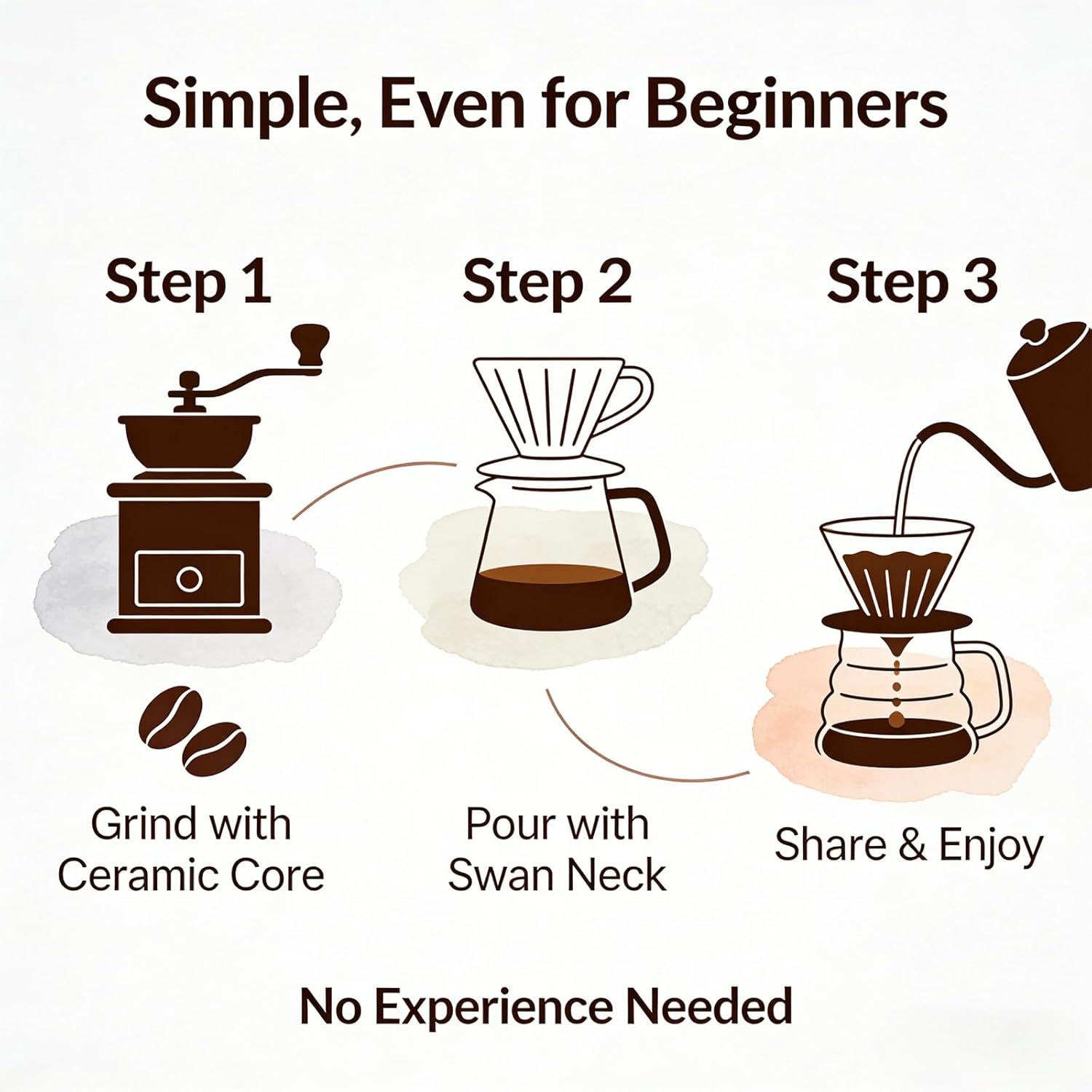Single Serve Manual Pour Over  - Coffee Equipment V60 review and price